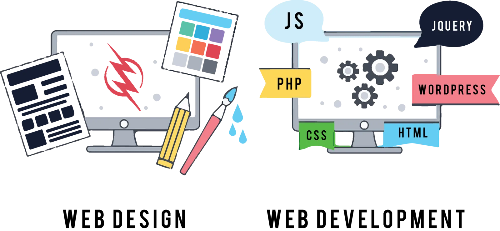 Two illustrations side by side: web design shown as layouts, a palette and a brush, web development as a screen surrounded by JS, PHP, CSS, HTML, jQuery and WordPress labels